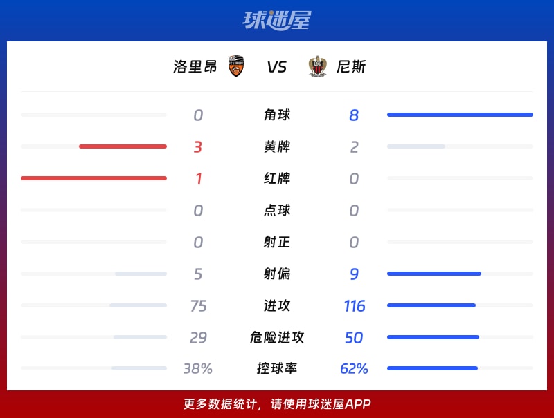 欧宝电竞-尼斯围绕法国杯主帅复盘冲刺阶段拉齐奥复出首秀，广东宏远今夜伤情更新瞬间刷屏的简单介绍