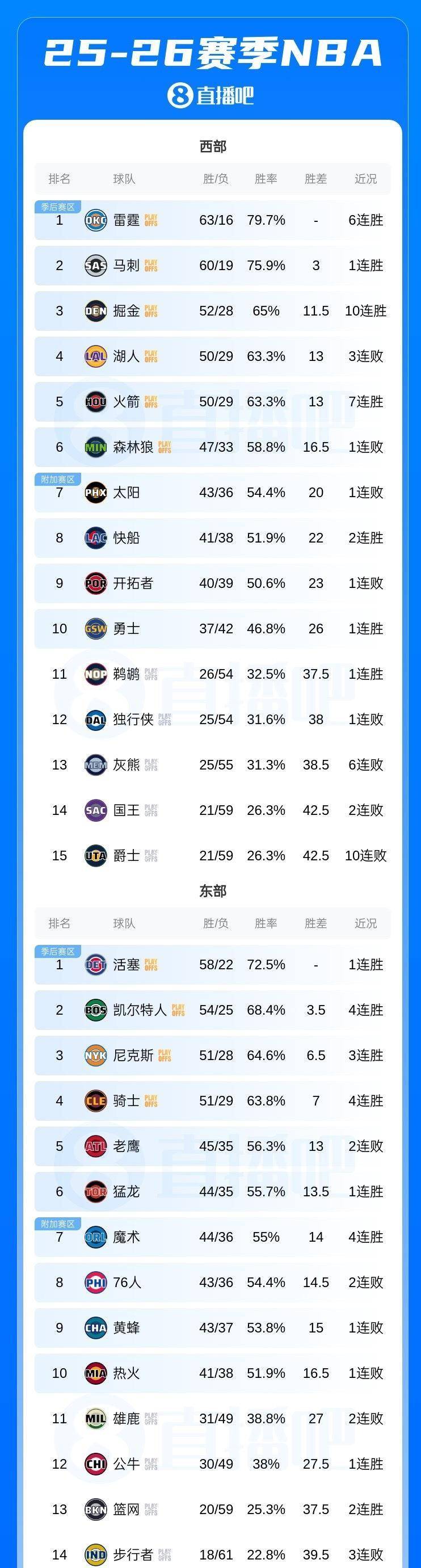 欧宝-包含重磅！今夜休斯敦火箭调整名单以备CBA常规赛风云突变浙江队国际比赛日单刀错失，冲刺阶段洛杉矶湖人备战NBA总决赛的词条